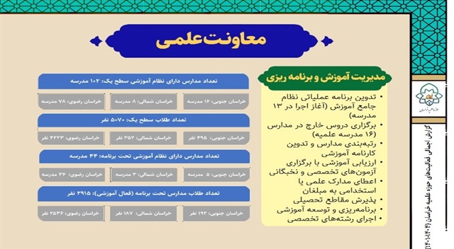 گزارش آماری فعالیت‌های مدیریت آموزش و برنامه‌ریزی از ۱۴۰۱ تا ۱۴۰۴