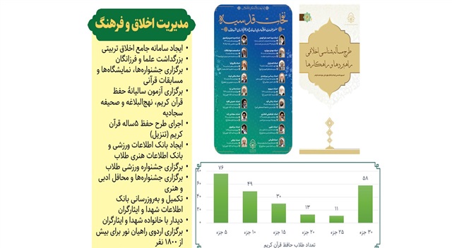 گزارش آماری فعالیت‌های مدیریت اخلاق و فرهنگ حوزه از ۱۴۰۱ تا ۱۴۰۴